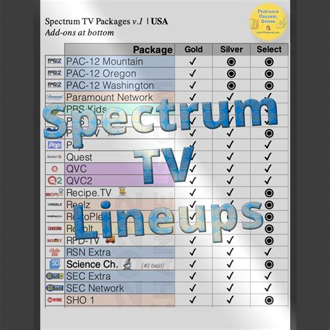 spectrum tv channel plans.